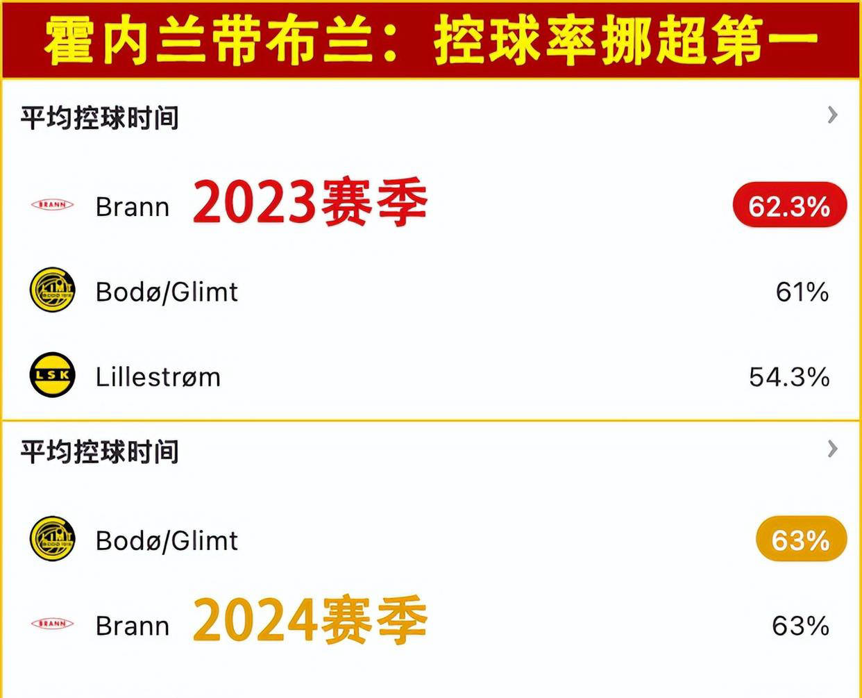 关于圣埃蒂安遭遇连败，法甲保级压力增大的信息