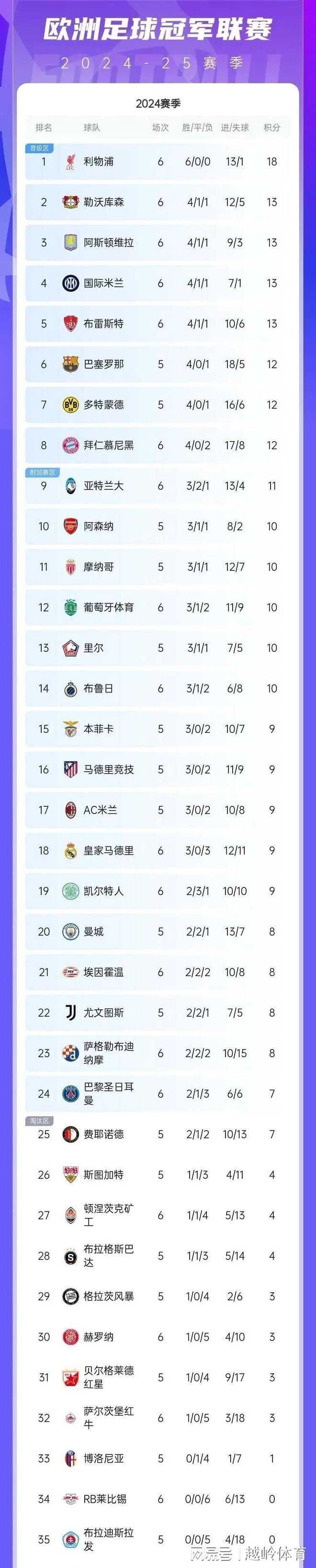 开云体育入口-国际米兰取胜，积分榜排名稳定上升