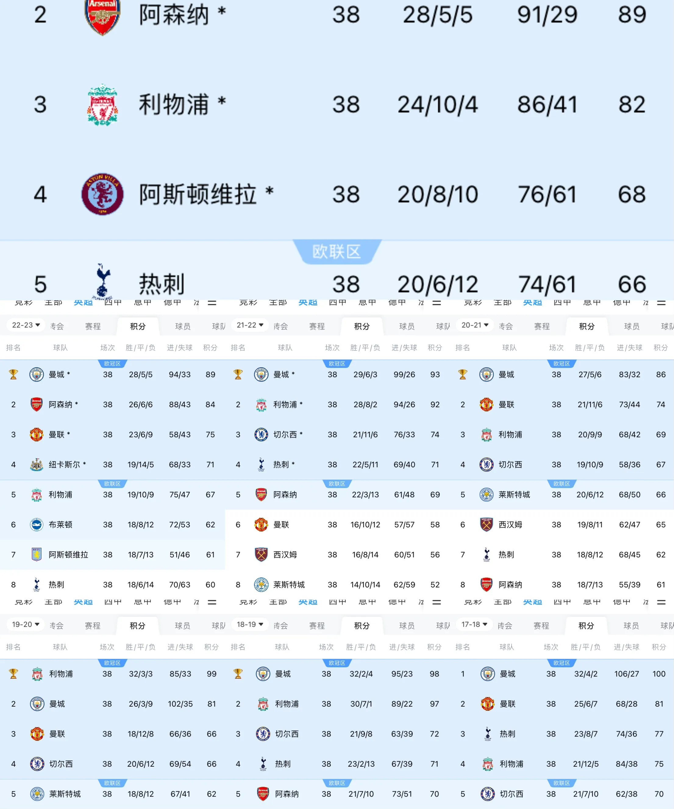 曼城轻取波尔图，步入八强强队