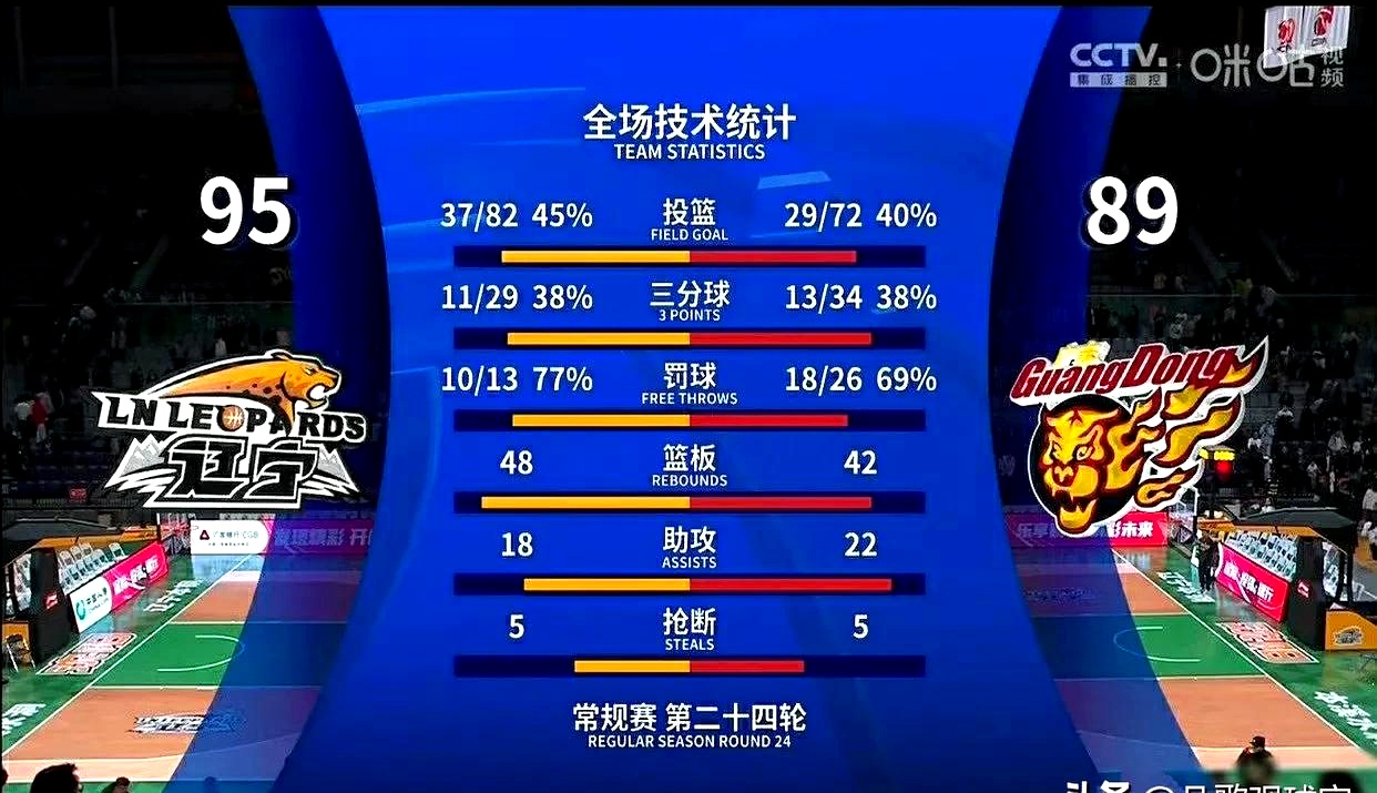开云体育下载-篮球巨星连砍分，领先优势助球队晋级