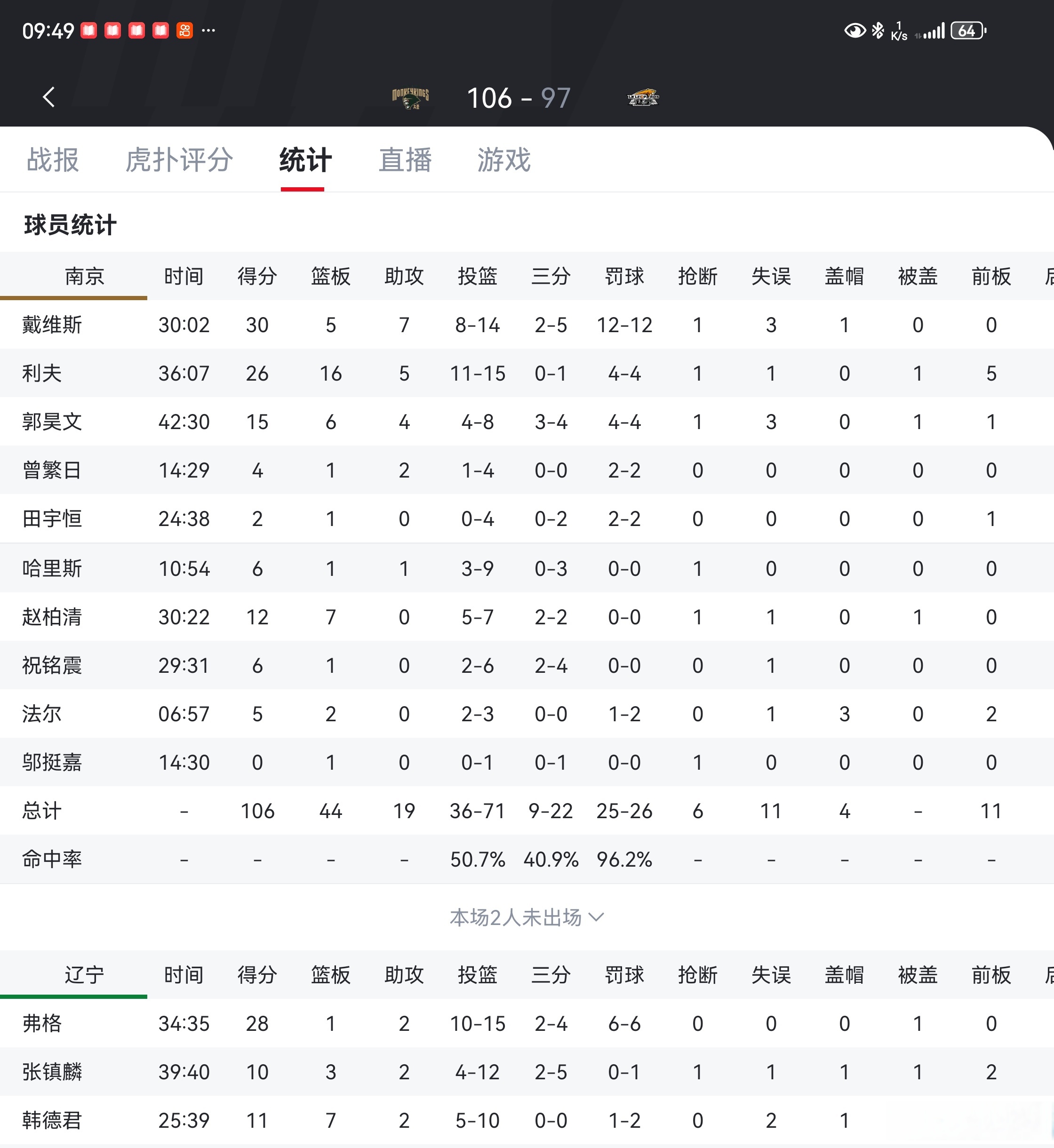篮球巨星连砍分，领先优势助球队晋级