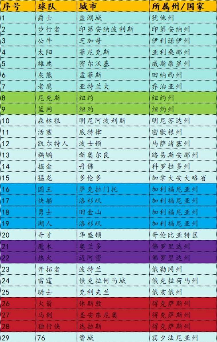 计递情：加拿大暗流湍急，湖人恒强