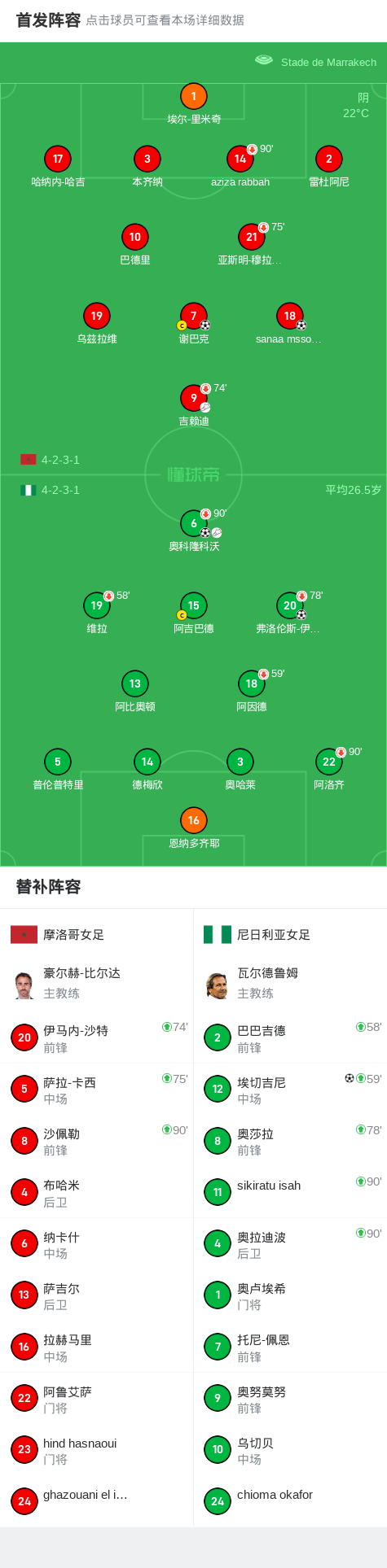 尼日利亚女足队员获得非洲最佳新秀称号