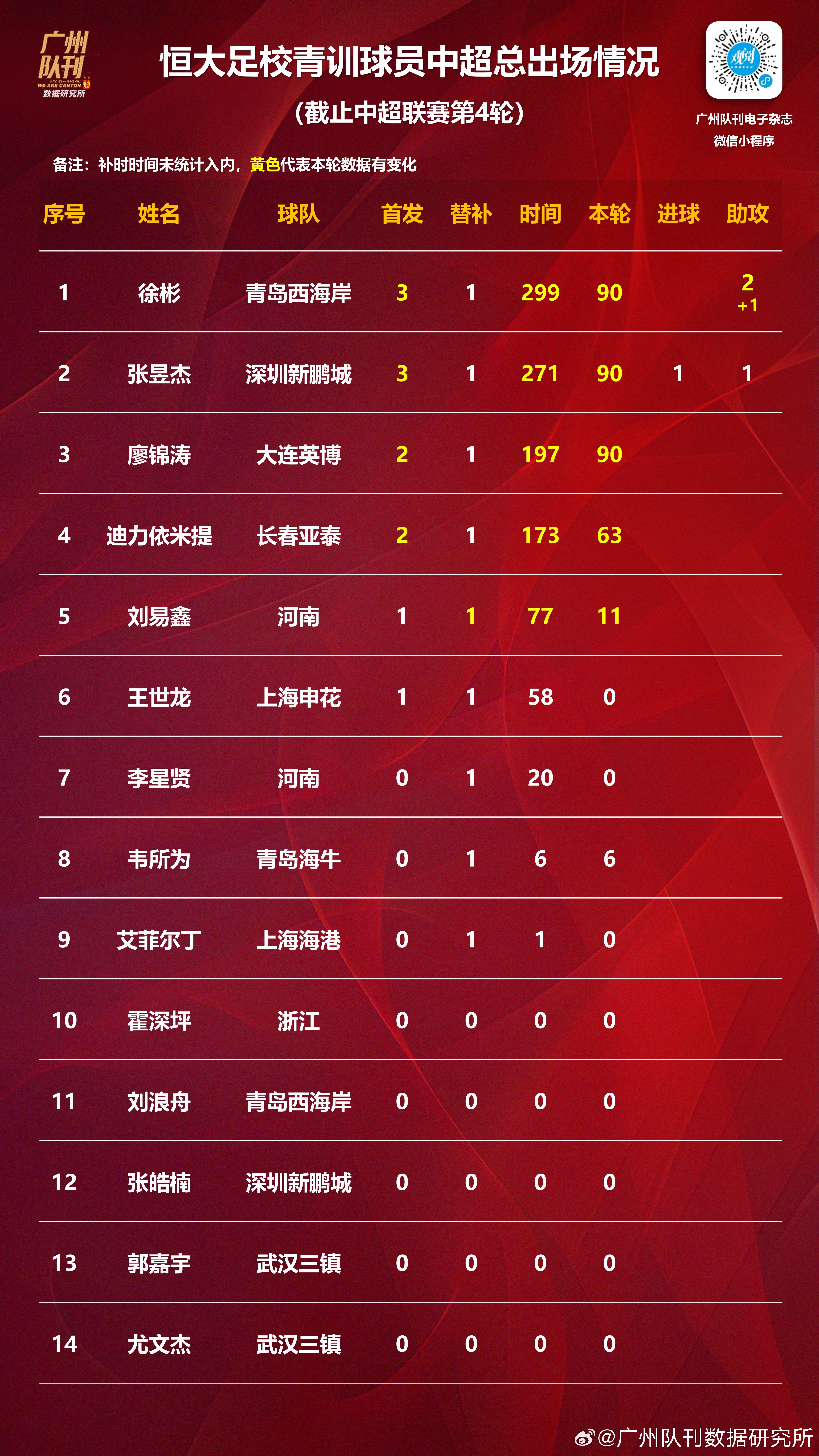 关于建业迎战恒大，全力冲击联赛前四名的信息