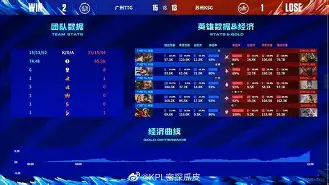 开云体育APP下载-包含BRO绝杀HKA，Canyon关键团战开团秒人顶尖较量全球总决赛，引爆全场热议的词条